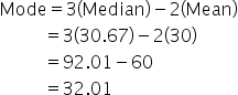 Mode equals 3 left parenthesis Median right parenthesis minus 2 left parenthesis Mean right parenthesis
space space space space space space space space space space equals 3 left parenthesis 30.67 right parenthesis minus 2 left parenthesis 30 right parenthesis
space space space space space space space space space space equals 92.01 minus 60
space space space space space space space space space space equals 32.01