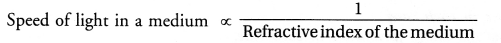 HOTS Questions for Class 10 Science Chapter 10 Light Reflection and Refraction image - 4