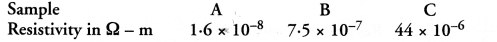 HOTS Questions for Class 10 Science Chapter 12 Electricity image - 1