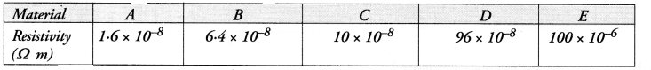 HOTS Questions for Class 10 Science Chapter 12 Electricity image - 15