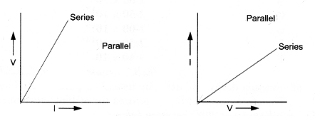 HOTS Questions for Class 10 Science Chapter 12 Electricity image - 8