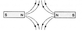 HOTS Questions for Class 10 Science Chapter 13 Magnetic Effects of Electric Current image - 3