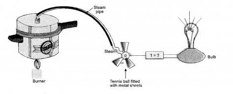 HOTS Questions for Class 10 Science Chapter 14 Sources of Energy image - 1