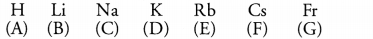 HOTS Questions for Class 10 Science Chapter 5 Periodic Classification of Elements image - 3