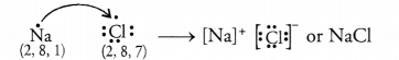 HOTS Questions for Class 10 Science Chapter 5 Periodic Classification of Elements image - 4