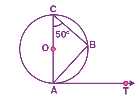 Class 10 Maths Chapter 10 Circles MCQs 6A