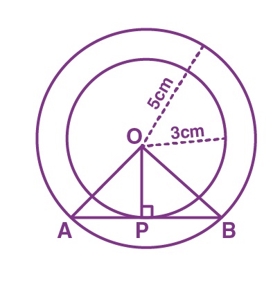 Class 10 Maths Chapter 10 Circles MCQs 10A