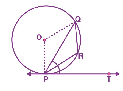 Class 10 Maths Chapter 10 Circles MCQs 16Q