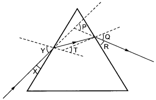 MCQ Questions for Class 10 Science Chapter 11 Human Eye and Colourful World with Answers