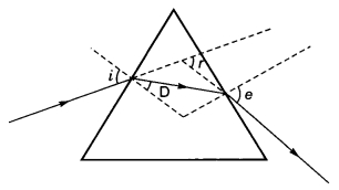 MCQ Questions for Class 10 Science Chapter 11 Human Eye and Colourful World with Answers