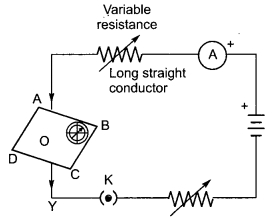 MCQ Questions for Class 10 Science Chapter 13 Magnetic Effects of Electric Current with Answers