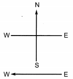 MCQ Questions for Class 10 Science Chapter 13 Magnetic Effects of Electric Current with Answers