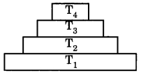 MCQ Questions for Class 10 Science Chapter 15 Our Environment with Answers