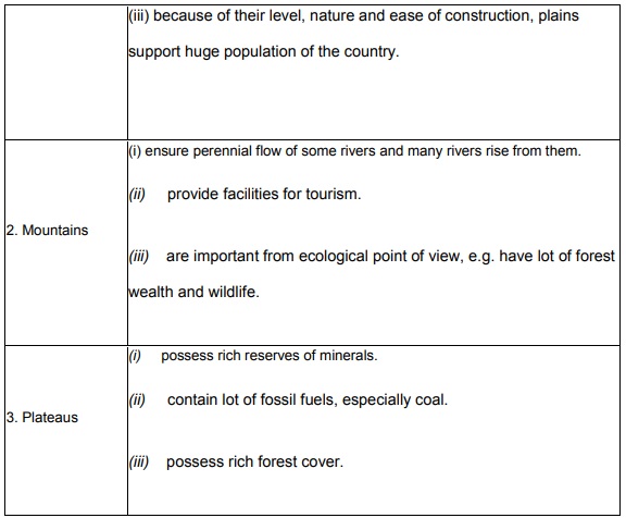 Resource and Development