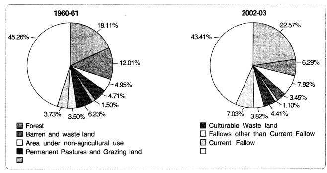 Resource and Development