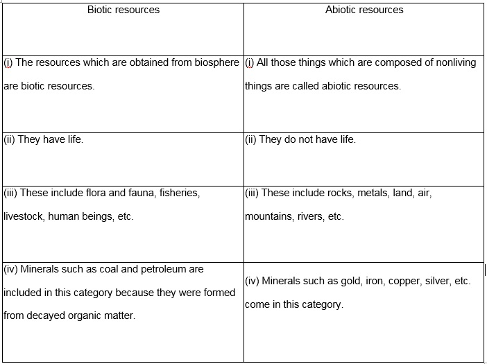 Resource and Development