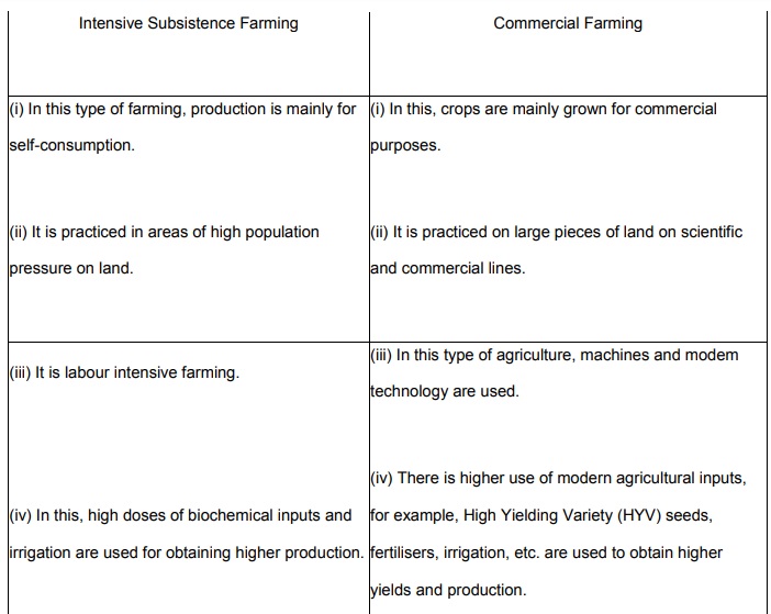 Agriculture