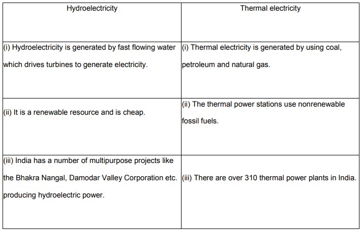 Minerals and Energy Resources