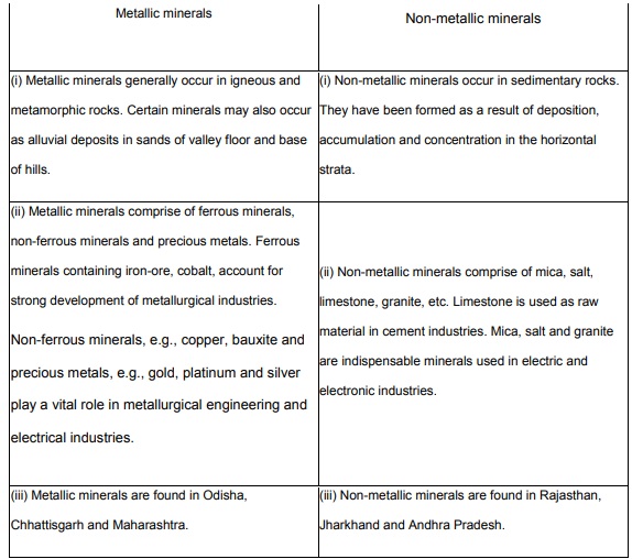 Minerals and Energy Resources