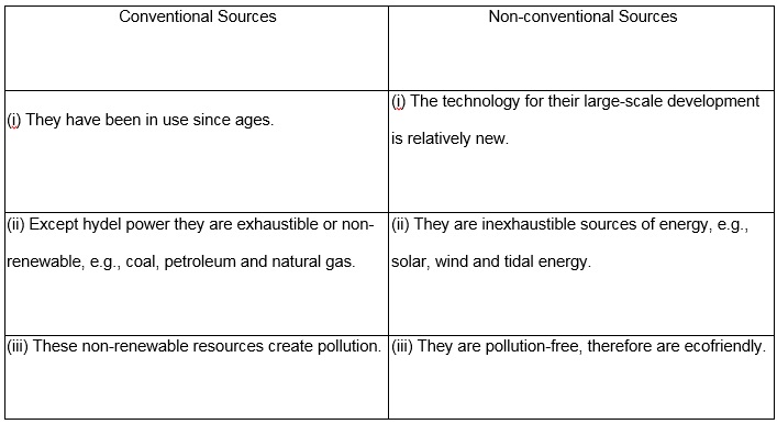 Minerals and Energy Resources