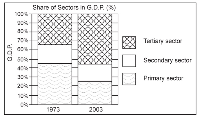 Sectors-of-Indian-Economy