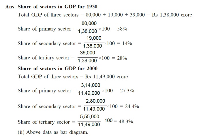 Sectors-of-Indian-Economy