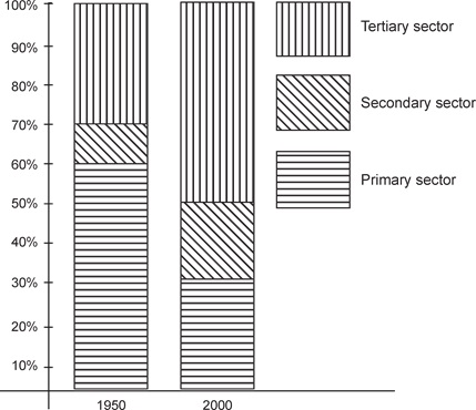 Sectors-of-Indian-Economy