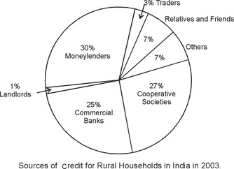 Money-and-Credit