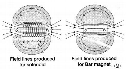 CBSE Sample Papers for Class 10 Science Set 4 with Solutions Q33