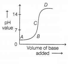 CBSE Sample Papers for Class 10 Science Set 11 with Solutions Q3