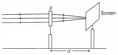 CBSE Sample Papers for Class 10 Science Set 11 with Solutions Q39