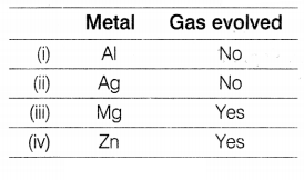 CBSE Sample Papers for Class 10 Science Set 10 with Solutions Q1.1