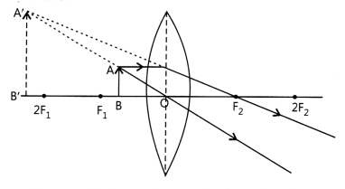 CBSE Sample Papers for Class 10 Science Set 6 with Solutions 15