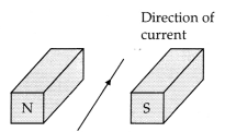 CBSE Sample Papers for Class 10 Science Set 6 with Solutions 4