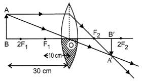 CBSE Sample Papers for Class 10 Science Set 7 with Solutions 6