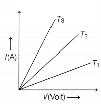 CBSE Sample Papers for Class 10 Science Set 9 with Solutions Q39