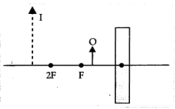 CBSE Sample Papers for Class 10 Science Set 2 with Solutions 11