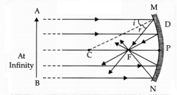 CBSE Sample Papers for Class 10 Science Set 2 with Solutions 16