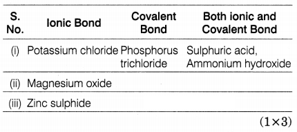 CBSE Sample Papers for Class 10 Science Set 3 with Solutions Q27.1