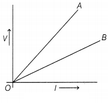 CBSE Sample Papers for Class 10 Science Set 3 with Solutions Q39