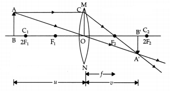 CBSE Sample Papers for Class 10 Science Set 4 with Solutions 16