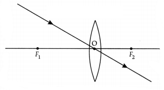 CBSE Sample Papers for Class 10 Science Set 4 with Solutions 17