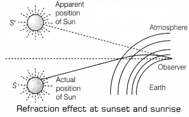 CBSE Sample Papers for Class 10 Science Set 8 with Solutions Q25