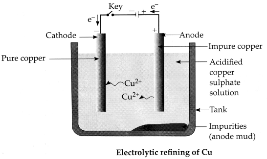 CBSE Sample Papers for Class 10 Science Set 1 with Solutions 11