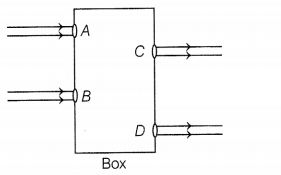 CBSE Sample Papers for Class 10 Science Set 7 with Solutions Q25