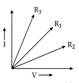 CBSE Sample Papers for Class 10 Science Set 3 with Solutions 4