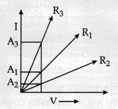 CBSE Sample Papers for Class 10 Science Set 3 with Solutions 5