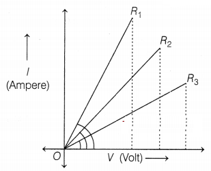 CBSE Sample Papers for Class 10 Science Set 5 with Solutions Q25.2