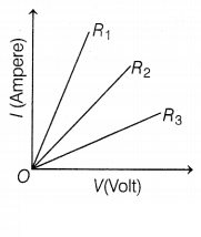 CBSE Sample Papers for Class 10 Science Set 5 with Solutions Q25