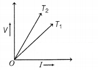 CBSE Sample Papers for Class 10 Science Set 12 with Solutions Q25